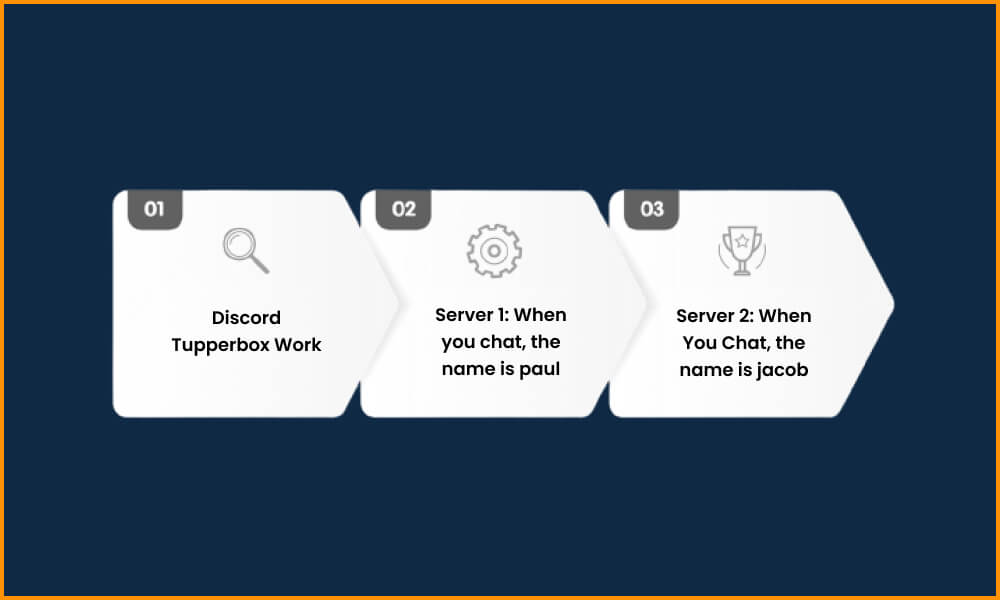 Discord Tupperbox Work
